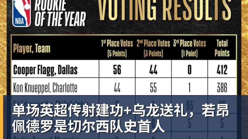 大反转！名嘴爆料：不招周琦、不带徐杰，根本不是郭士强说了算！ - v66体育-v66体育(中国)